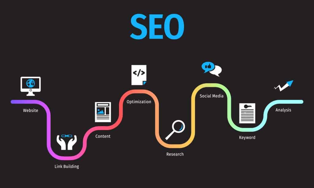 How Long Does It Take To See Results From SEO?